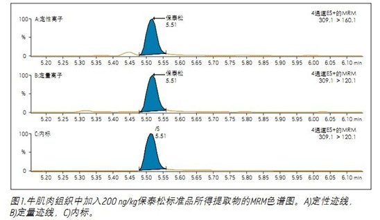 利用ACQUITY UPLC I-Class和Xevo TQ-S測(cè)定動(dòng)物源性食品中的保泰松
