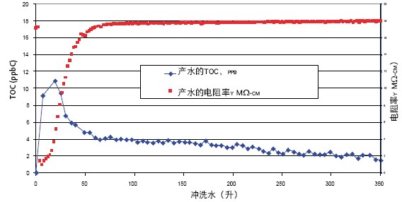 PURELAB flex^V(ni)RNaseDNaseͼ(x)