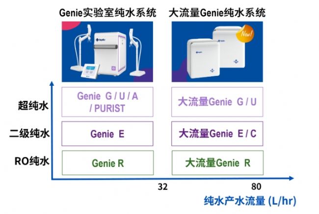 Genie ˮϵy(tng)