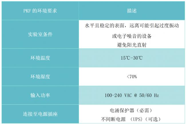 使用PKF細(xì)菌內(nèi)毒素定量檢測(cè)系統(tǒng)的注意事項(xiàng)