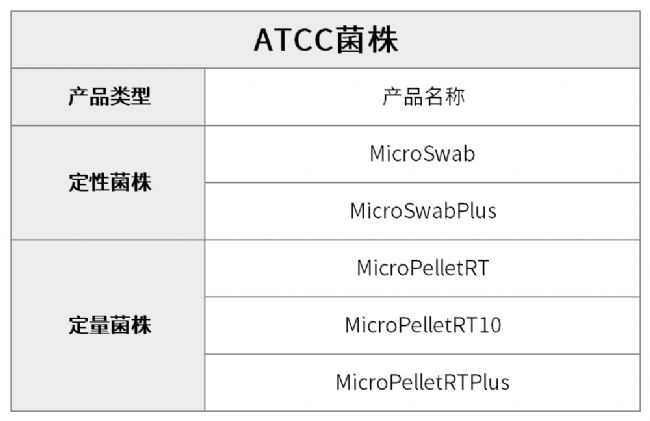 ATCC(li)