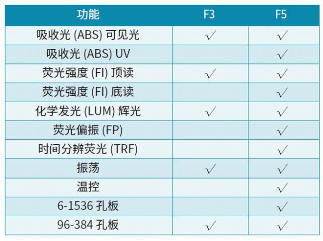 F3/F5 濾光片型多功能讀板機(jī)