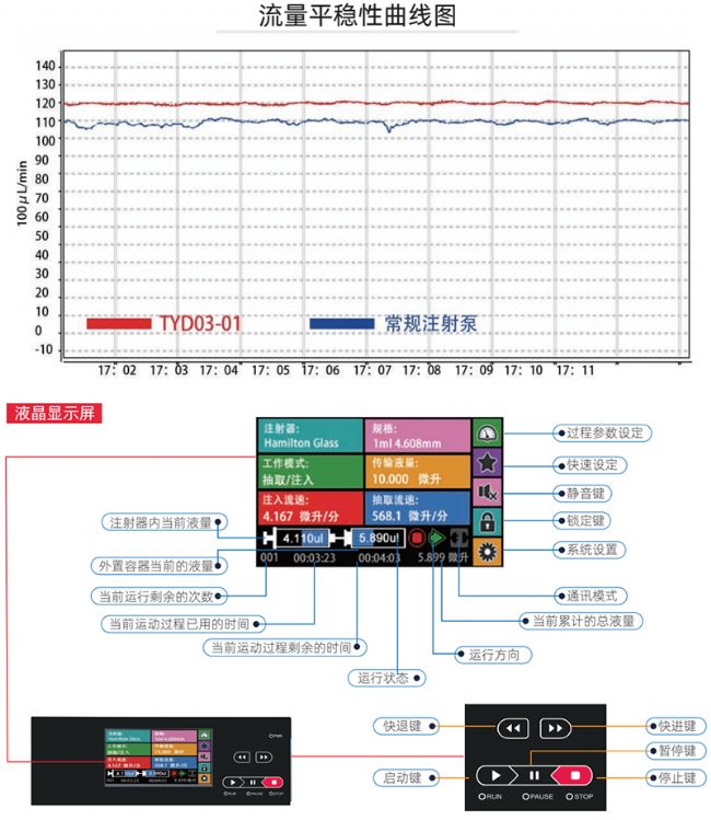 TYD03-01科研高精度注射泵