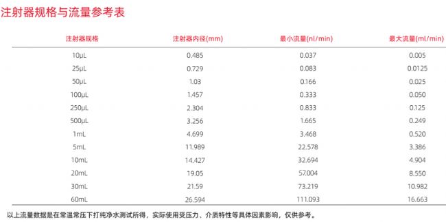 TYD03-01科研高精度注射泵
